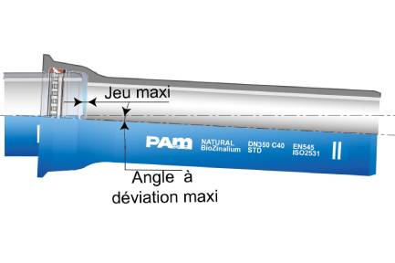 Tuyaux PAM en FD à joint verrouillé EP - Natual Vi